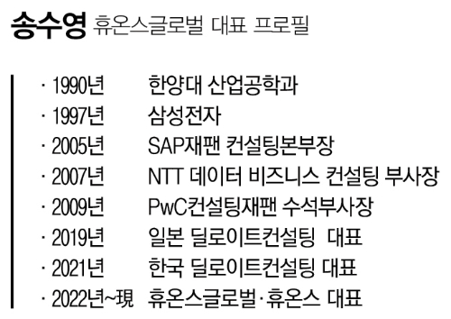 [CEO초대석] 휴온스 연매출 1조 고지… 송수영의 경영 마법
