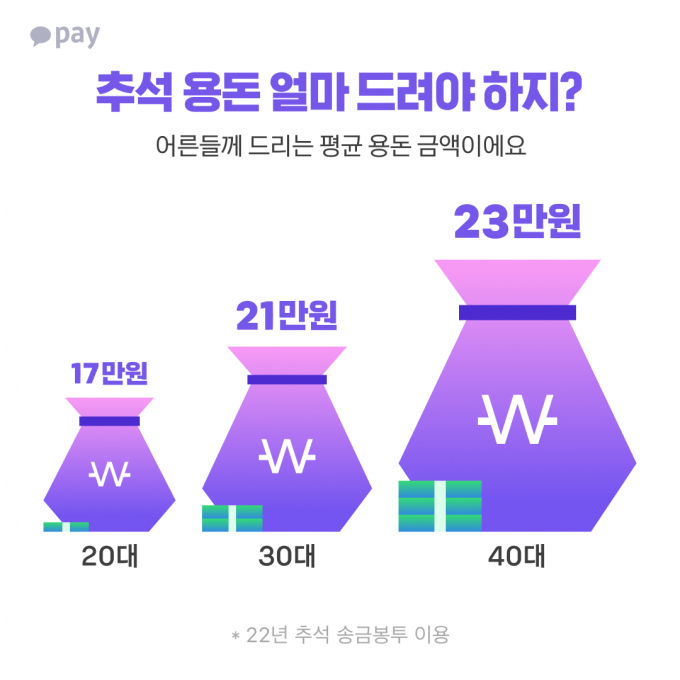 그래픽=카카오페이