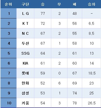 ⓒ News1