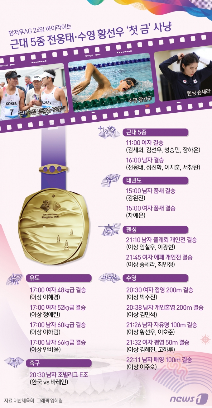 [사진] [오늘의 그래픽] 항저우AG 24일 하이라이트…근대 5종 전웅태·수영 황선우 '첫 금' 사냥