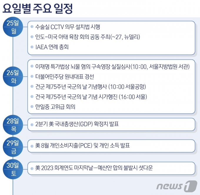 ⓒ News1 양혜림 디자이너