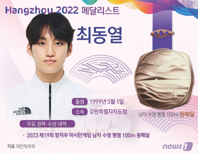 ⓒ News1 윤주희 디자이너