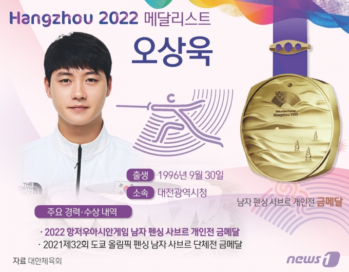 오상욱은 25일 중국 항저우의 디안즈대학 체육관에서 열린 대회 펜싱 남자 사브르 개인전 결승에서 구본길을 15-7로 꺾고 우승을 차지했다. ⓒ News1 윤주희 디자이너