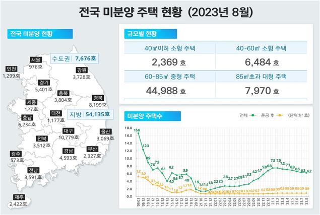 자료 제공=국토교통부