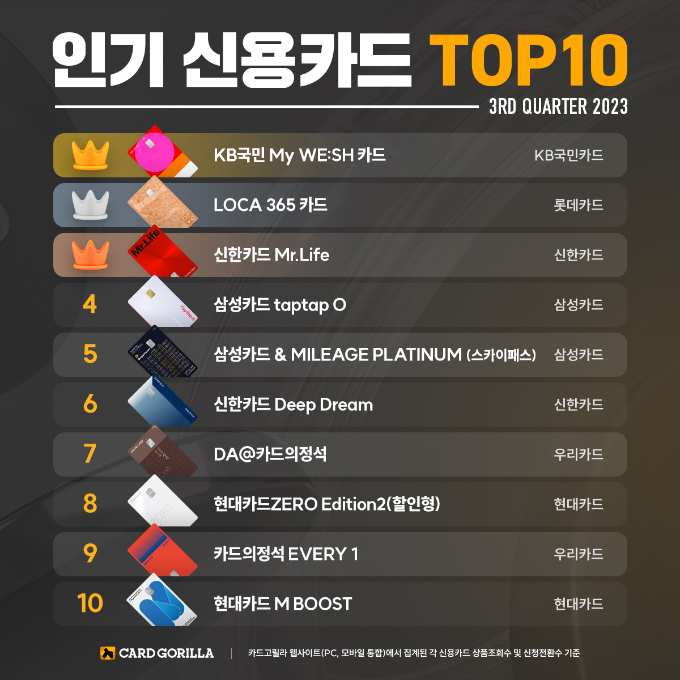 표=카드고릴라