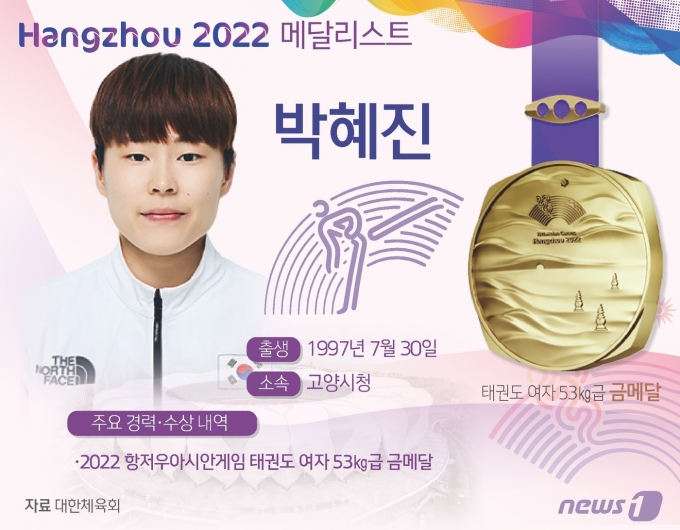 [사진] [그래픽]항저우아시안게임 태권도 여자 53㎏급 금메달-박혜진