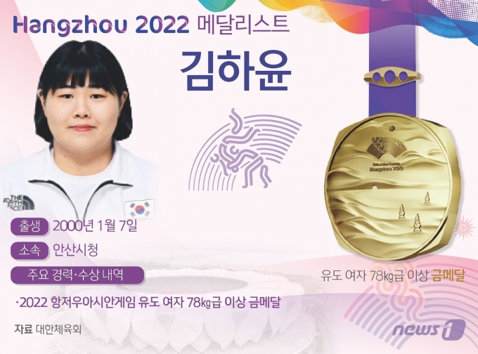 김하윤은 26일 중국 항저우 샤오산 린푸 체육관에서 열린 쑤스옌(중국)과의 78㎏ 초과급 결승전에서 절반승으로 승리했다. ⓒ News1 윤주희 디자이너