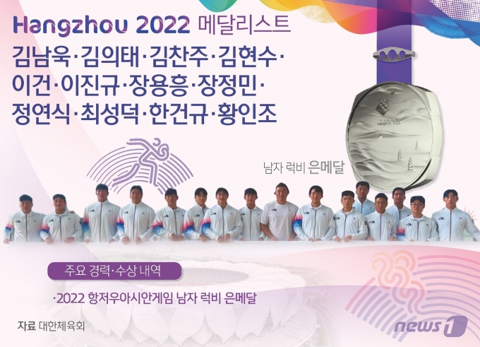 [사진] [그래픽]항저우아시안게임 남자 럭비 은메달