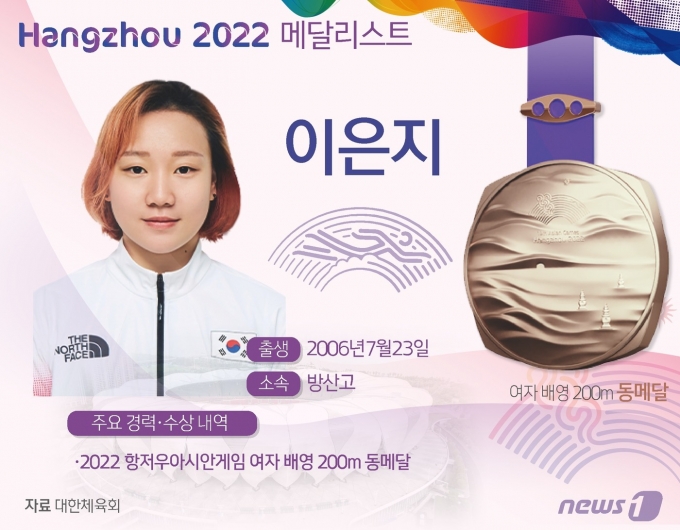 [사진] [그래픽] 항저우아시안게임 여자 배영 200m 동메달-이은지
