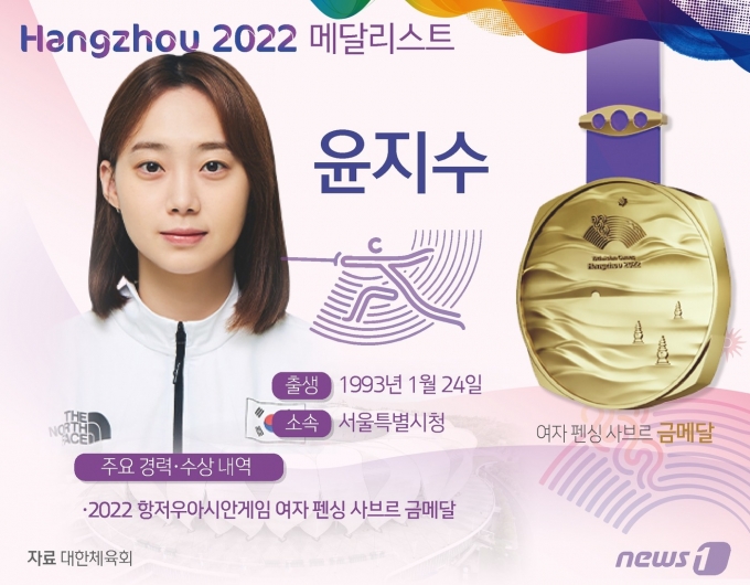 윤지수는 26일 중국 항저우의 디안즈대학 체육관에서 열린 2022 항저우 아시안게임 펜싱 여자 사브르 준결승전에서 중국의 샤오야치를 15-10으로 꺾고 우승을 차지했다. ⓒ News1 윤주희 디자이너