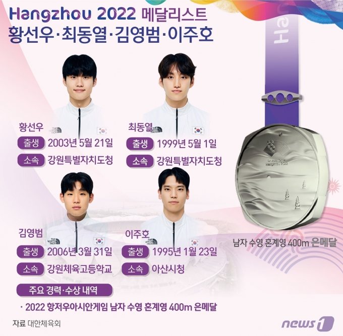 [사진] [그래픽]항저우아시안게임 남자 혼계영 400m 계주 은메달