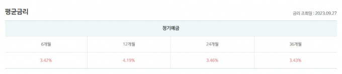 표=저축은행중앙회