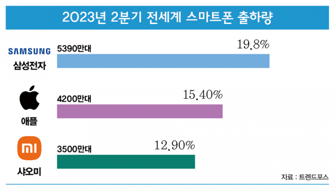 /그래픽=이강준 기자