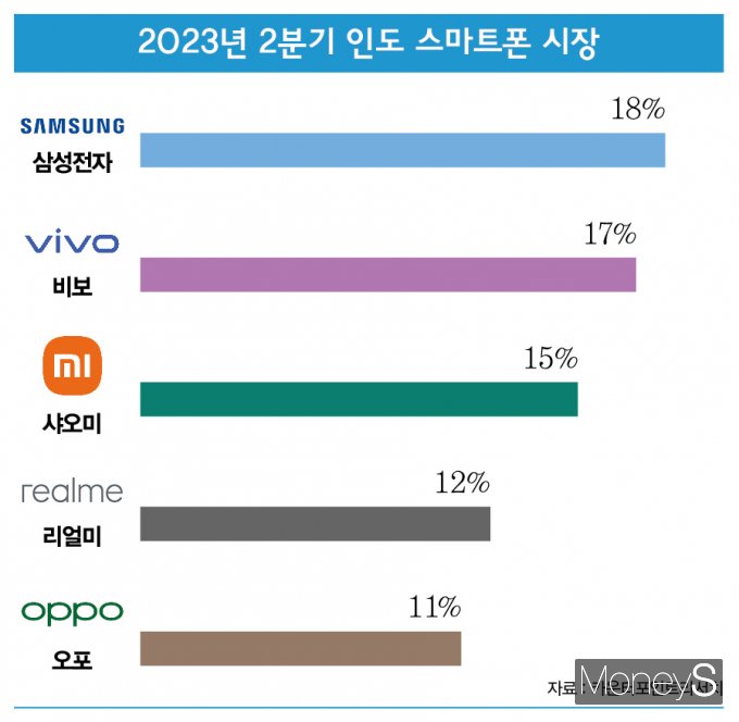 /그래픽=이강준 기자
