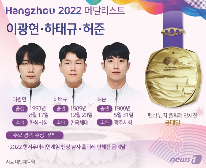 [사진] [그래픽]항저우아시안게임 펜싱 남자 플뢰레 단체 금메달