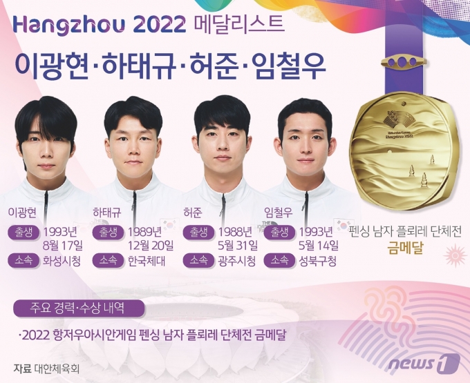 ⓒ News1 윤주희 디자이너