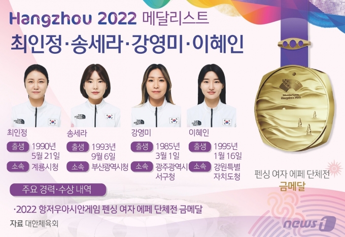 [사진] [그래픽]항저우아시안게임 펜싱 여자 에페 단체전 금메달