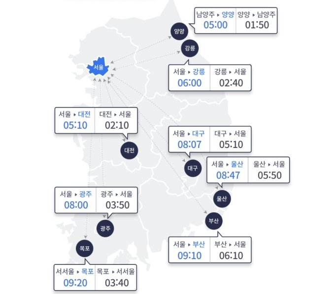 ./사진=한국도로공사 홈페이지 갈무리 