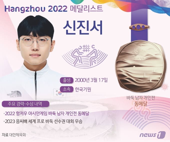 [사진] [그래픽] 항저우 아시안게임 바둑 남자 개인전 동메달-신진서