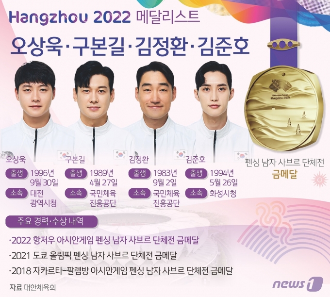 [사진] [그래픽] 항저우 아시안게임 펜싱 남자 사브르 단체전 금메달-오상욱·구본길·김정환·김준호