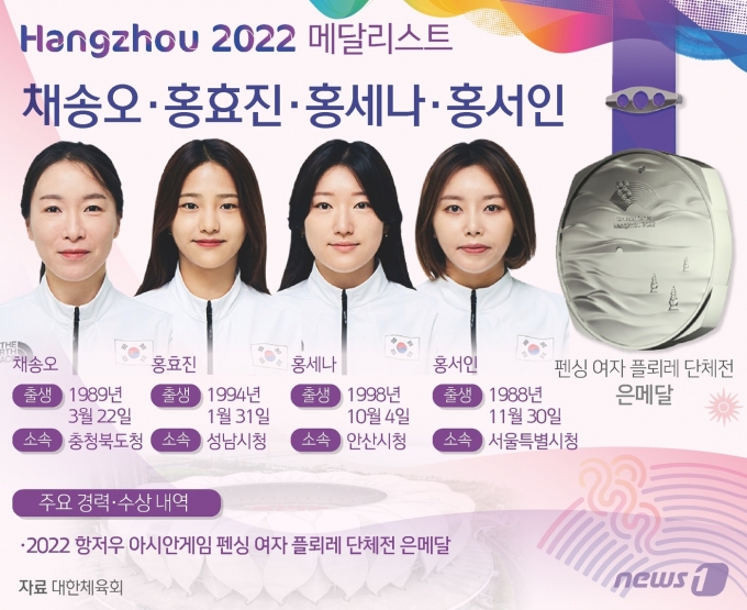 [사진] [그래픽] 항저우 아시안게임 펜싱 여자 플뢰레 단체전 은메달-채송오·홍효진·홍세나·홍서인