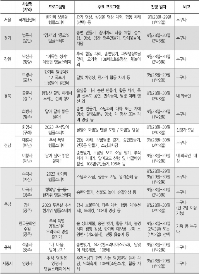 추석 특별 템플스테이 목록