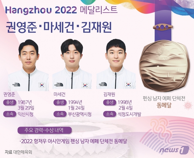 [사진] [그래픽]항저우아시안게임 남자 펜싱 에페 단체전 동메달
