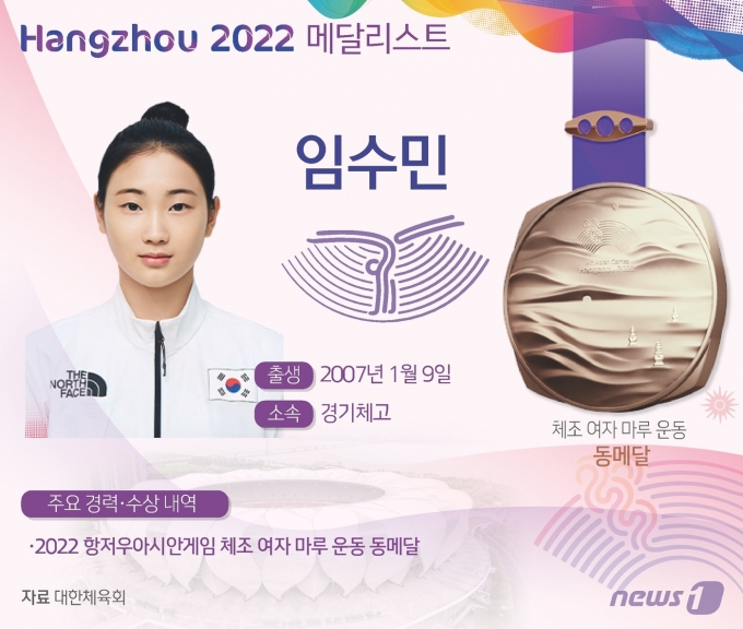 여자 기계체조 대표팀의 임수민(경기체고)이 2022 항저우 아시안게임에서 값진 동메달을 수확했다. ⓒ News1 윤주희 디자이너