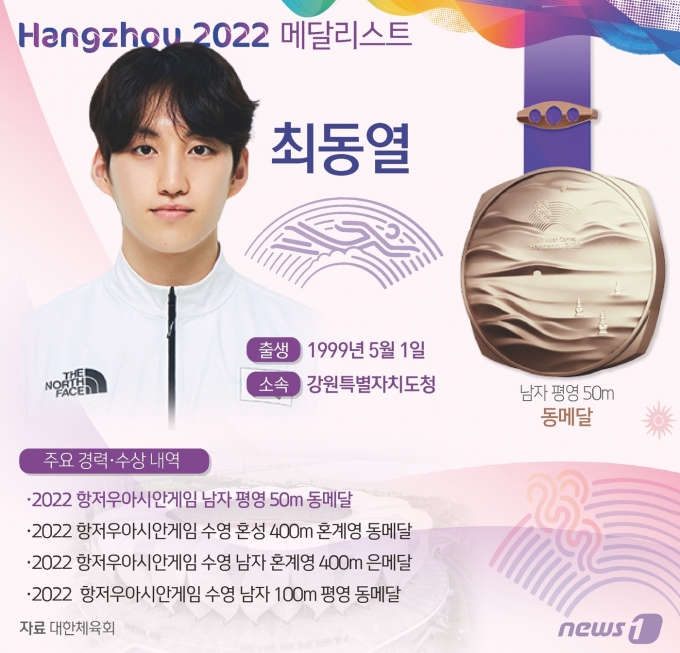 최동열(24·강원특별자치도청)이 2022 항저우 아시안게임 4번째 메달을 획득했다. ⓒ News1 윤주희 디자이너