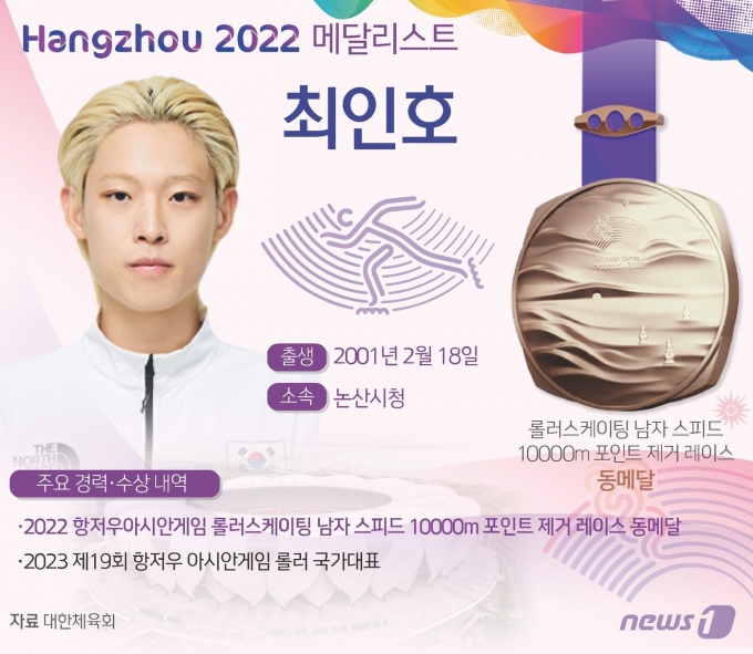 [사진] [그래픽] 항저우아시안게임 롤러스케이팅 남자 스피드 10000m 포인트 제거 레이스 동메달-최인호