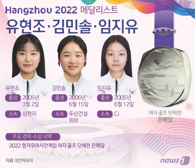 [사진] [그래픽]항저우 아시안게임 여자 골프 단체전 은메달-유현조·김민솔·임지유