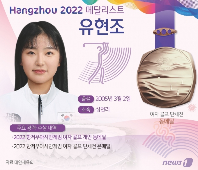[사진] [그래픽]항저우 아시안게임 여자 골프 개인전 동메달-유현조