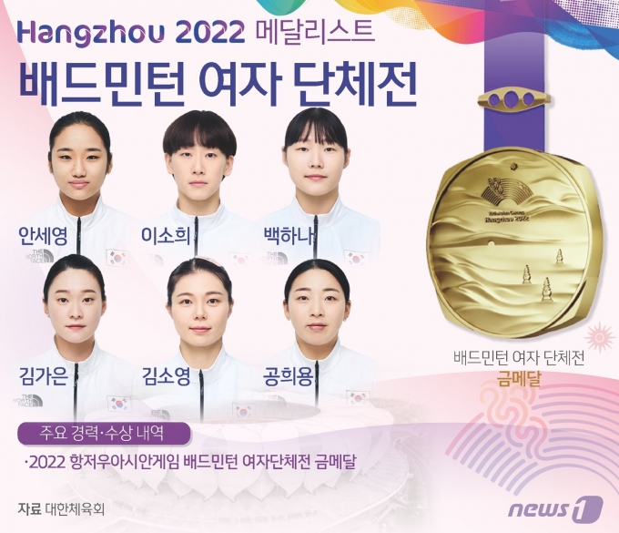 [사진] [그래픽] 항저우 아시안게임 배드민턴 여자 단체전 금메달