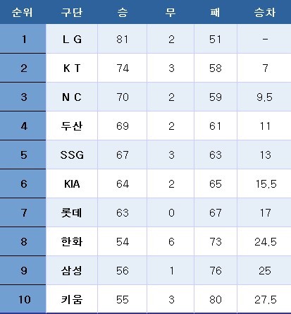 ⓒ News1