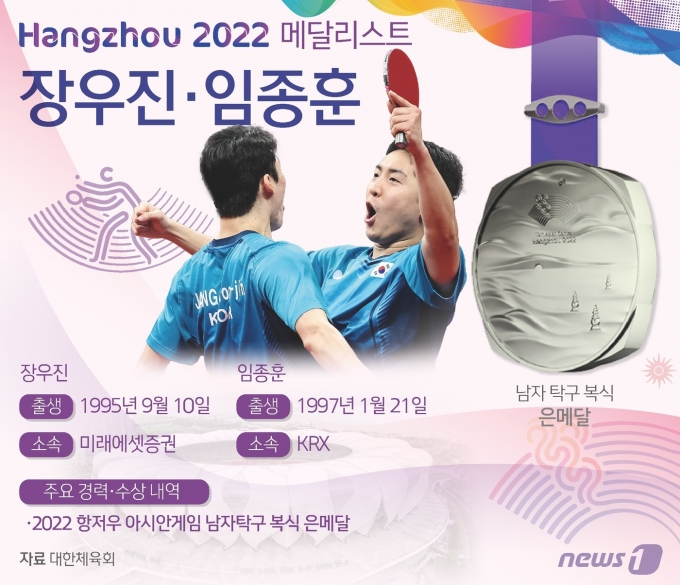 [사진] [그래픽] 항저우 아시안게임 남자탁구 복식 은메달 - 장우진·임종훈