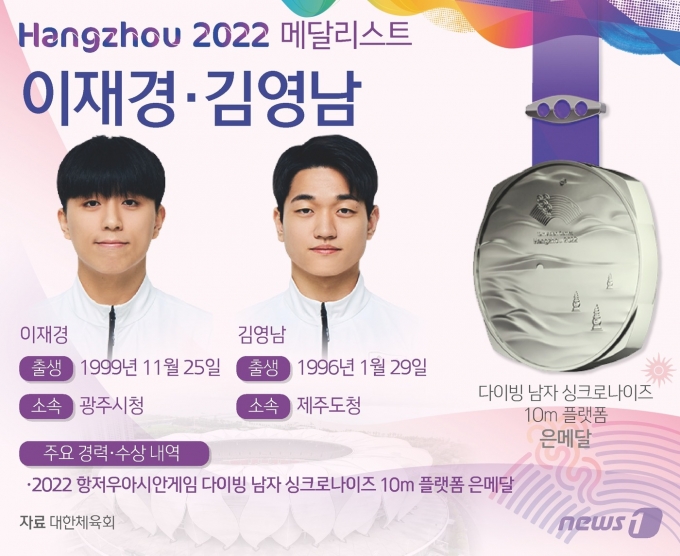 [사진] [그래픽] 항저우 아시안게임 다이빙 남자 싱크로나이즈 10ｍ 플랫폼 은메달 - 이재경·김영남