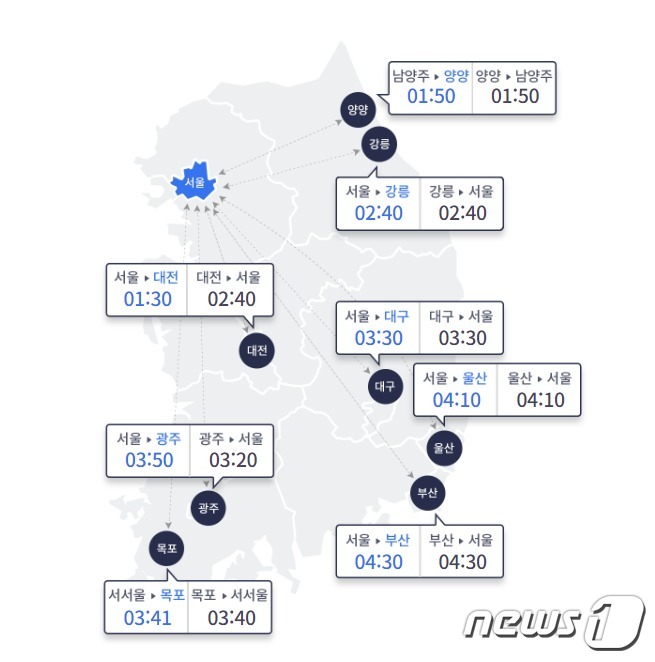 (한국도로공사 제공)