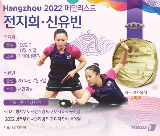 [사진] [그래픽] 항저우 아시안게임 탁구 여자복식 금메달 - 전지희·신유빈