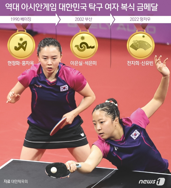 [사진] [그래픽] 역대 아시안게임 대한민국 탁구 여자 복식 금메달