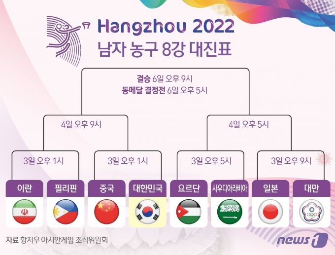 [사진] [그래픽] 항저우 아시안게임 남자 농구 8강 대진표