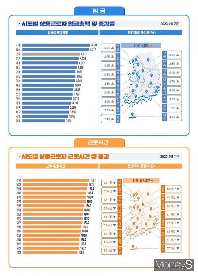 자료 제공=고용노동부