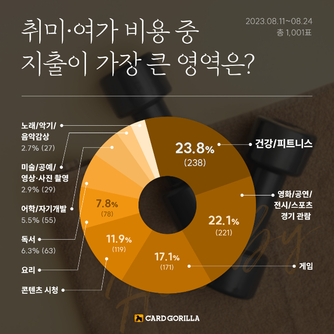 그래픽=카드고릴라