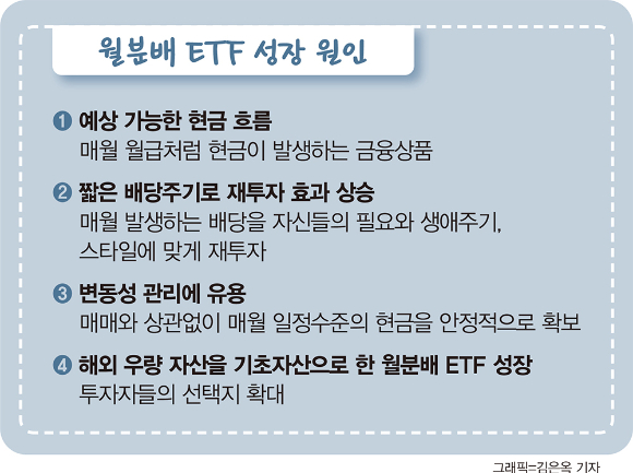 [고수칼럼] 월세 받는 ETF 전성시대, 분배금 재투자하고 싶다면?