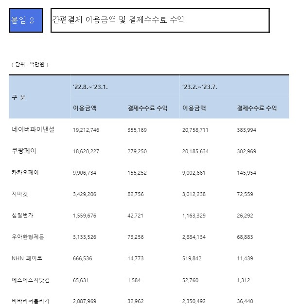 표=황운하 의원실