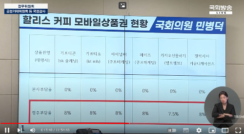 민병덕 의원이 지적한 할리스 커피 모바일 상품권 현황. 본사 부담률은 '0%'다. /사진=국회방송 영상 캡처 