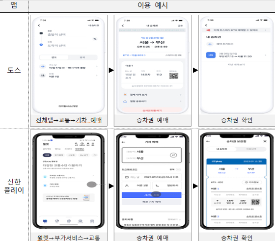 열차 승차권 예매서비스 앱 화면 예시. /자료제공=국토부 