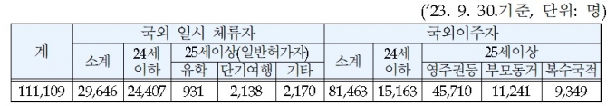(병무청 제공)