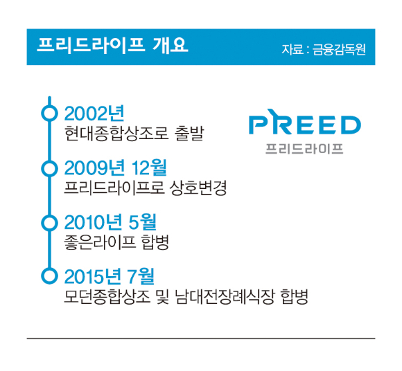 '상조 강자' 입증 프리드라이프… 신사업으로 '퀀텀점프'