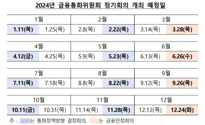 표=한국은행
