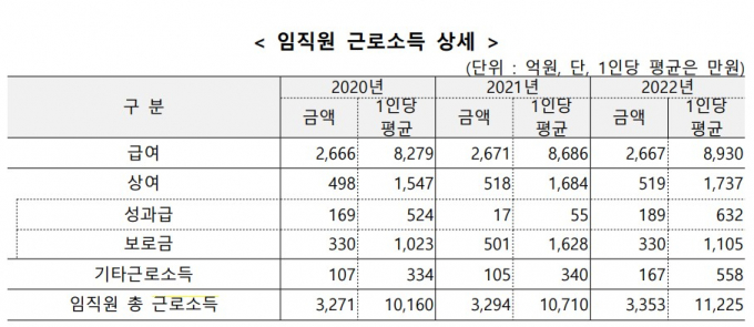 표=부산은행